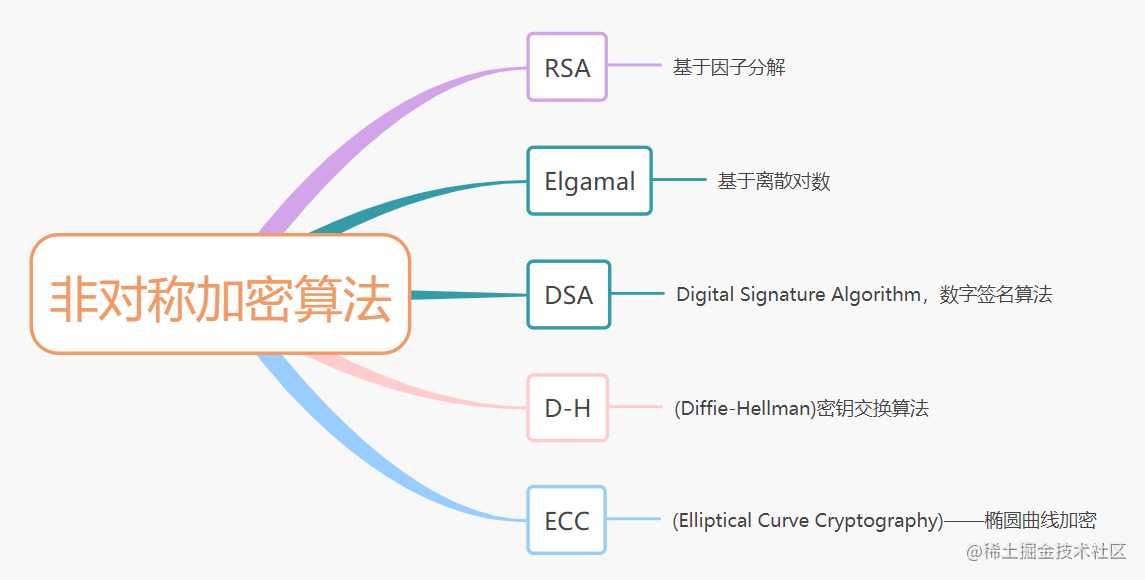 如何设计一个安全对外的接口？加签验签了解一下