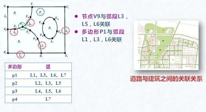 拓扑关联