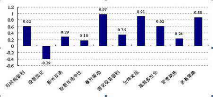 量化投资研究报告_量化投资课程「建议收藏」