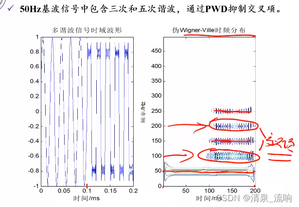 现代信号处理——时频分析与时频分布（Wigner-Ville分布）