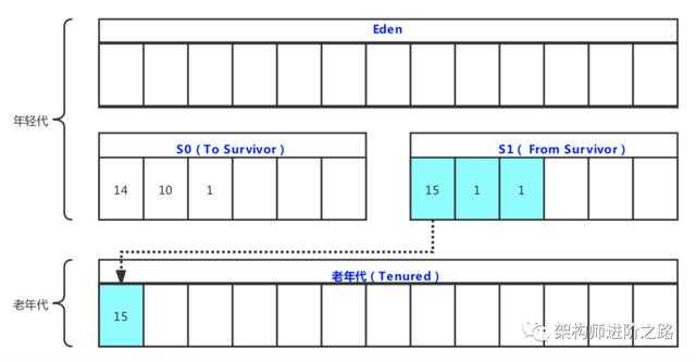 问一下：单核CPU, 1G内存，能不能做JVM调优？