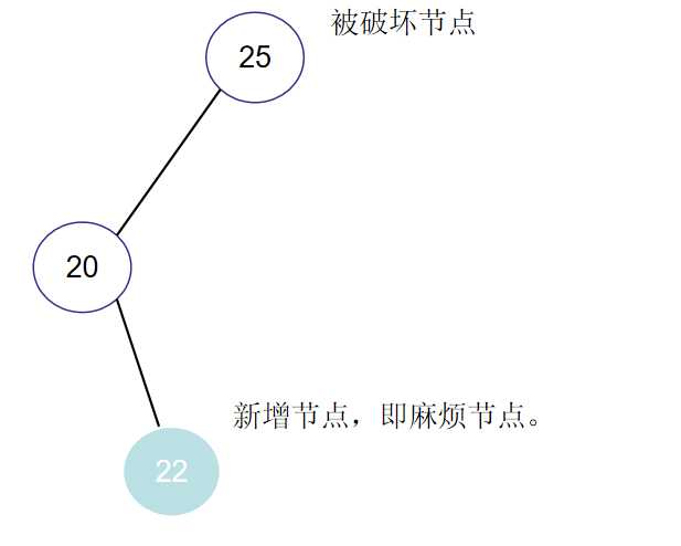 数据结构之——平衡二叉树（内容详解）