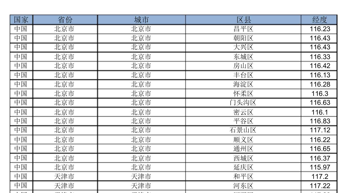 PDF格式的表格