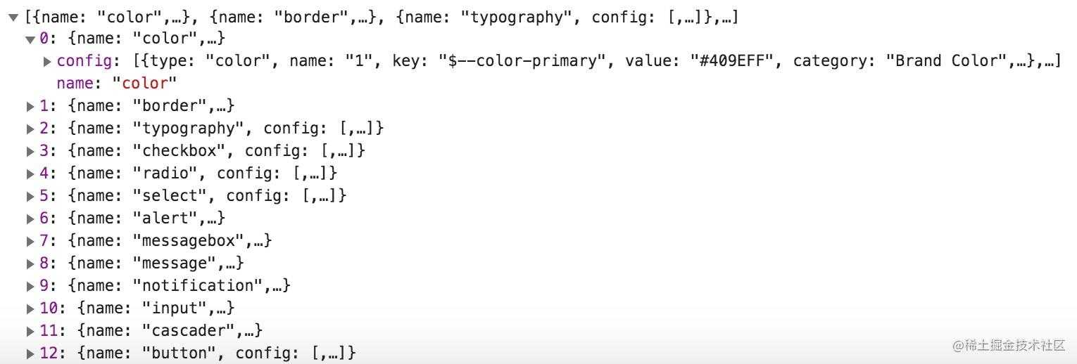 Element-UI 技术揭秘（2）- 组件库的整体设计