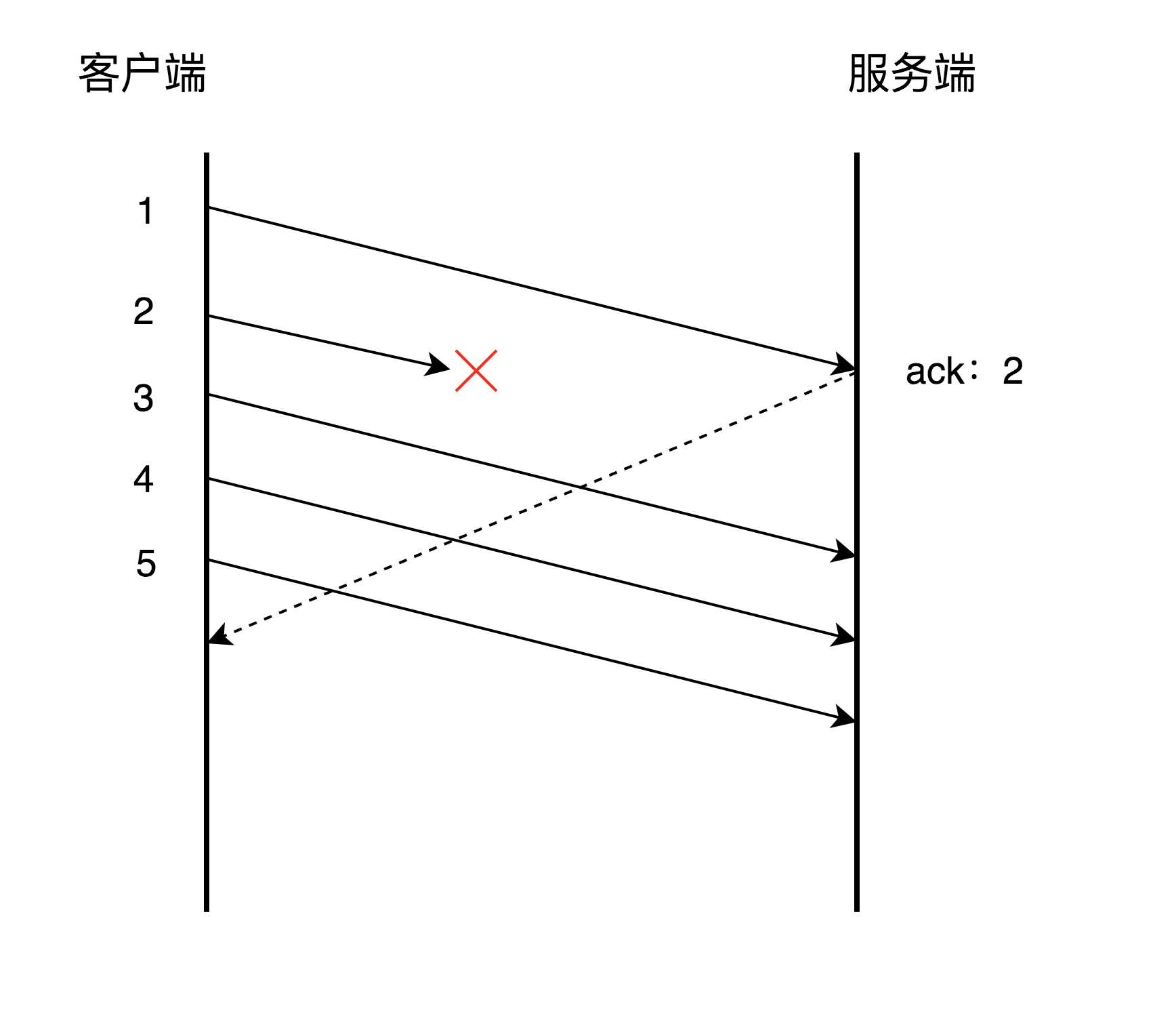 网络通信之tcp协议有哪些_基于tcp协议的协议