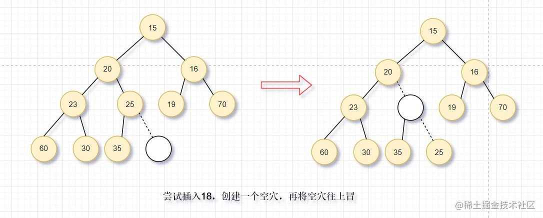 建立空穴