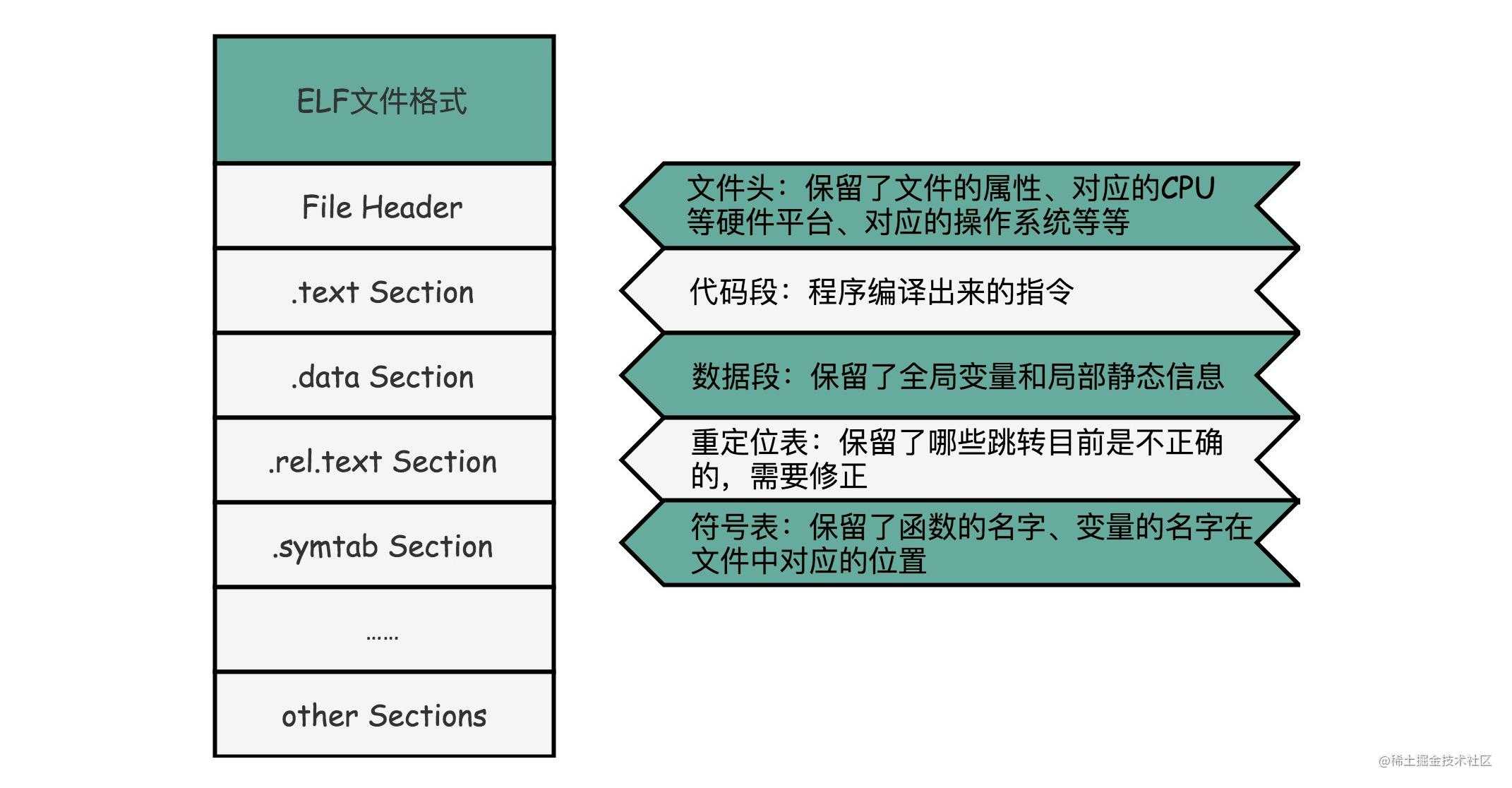 初识计算机组成原理-指令和运算篇