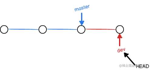 从只会git add .的菜鸟到掌握git基本功能