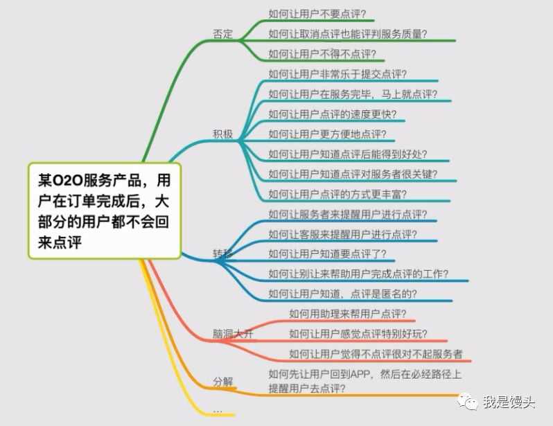 hmw需求分析方法_需求分析的四个阶段[通俗易懂]