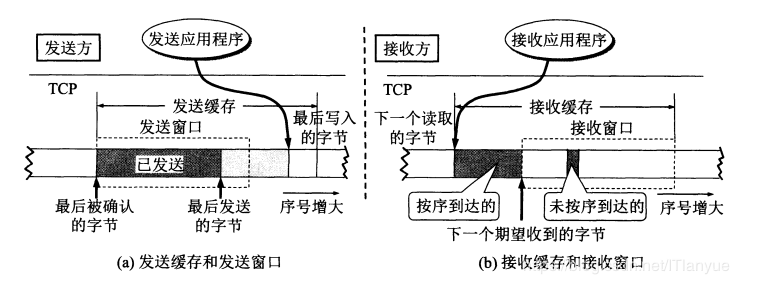 TCP协议的安全性分析