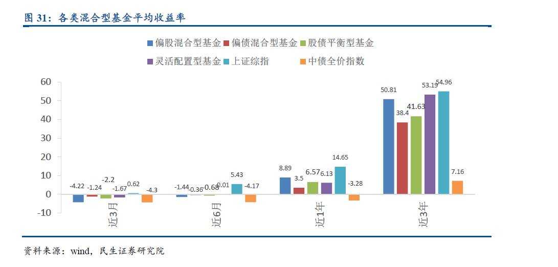 想看懂资管行业？不清楚有哪些资管产品怎么行！