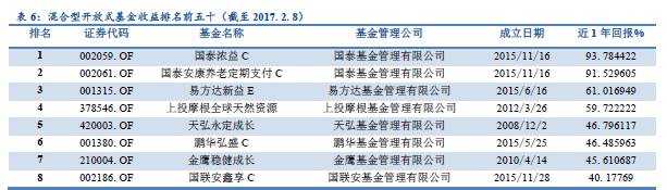 想看懂资管行业？不清楚有哪些资管产品怎么行！