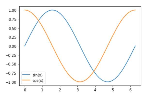 Python直接使用plot()函数画图