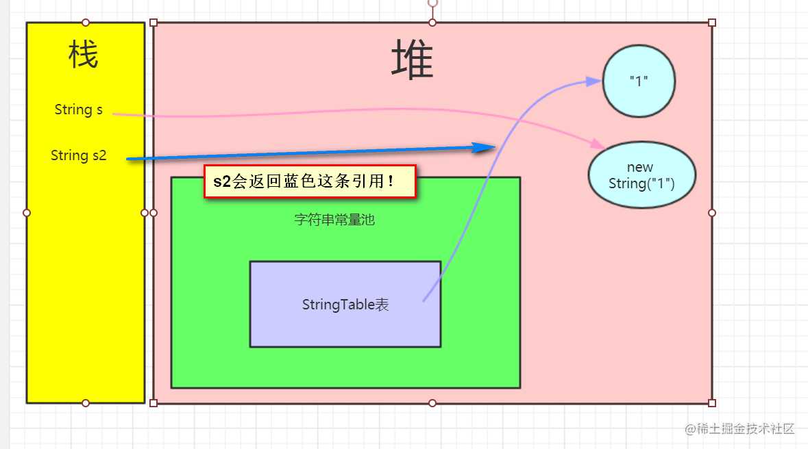 学习JVM是如何从入门到放弃的？