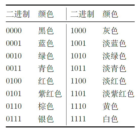 自己动手写操作系统在线阅读_电脑怎么弄手写[通俗易懂]