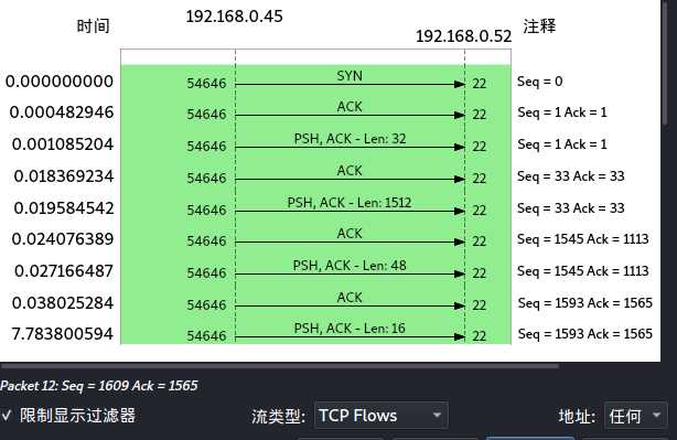 WireShark抓包原理解析及抓包实战教程