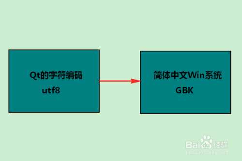 Qt出现常量有换行符怎么办