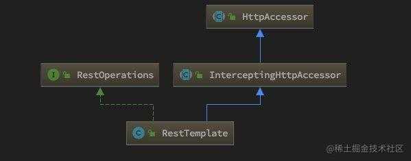 RestTemplate 类层次图