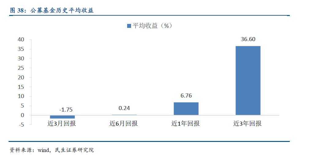 想看懂资管行业？不清楚有哪些资管产品怎么行！