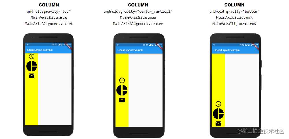 [译] 如何在 Flutter 中设计 LinearLayout？