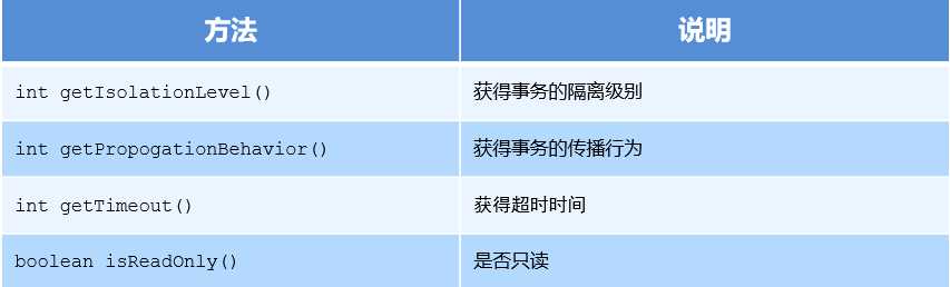 学习Spring框架这一篇就够了