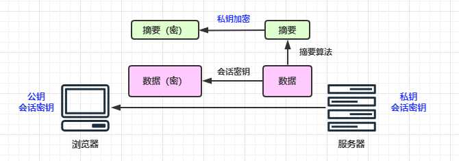 https://github.com/heibaiying