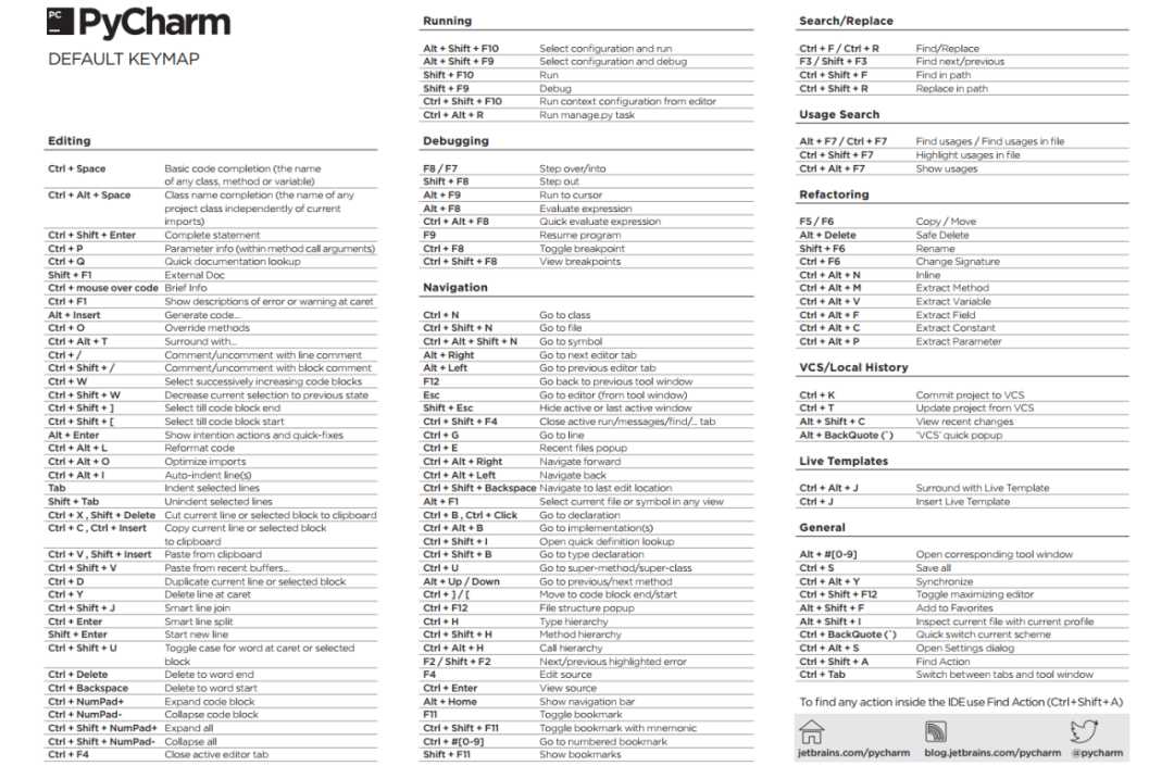 Pycharm最高效的快捷键集合