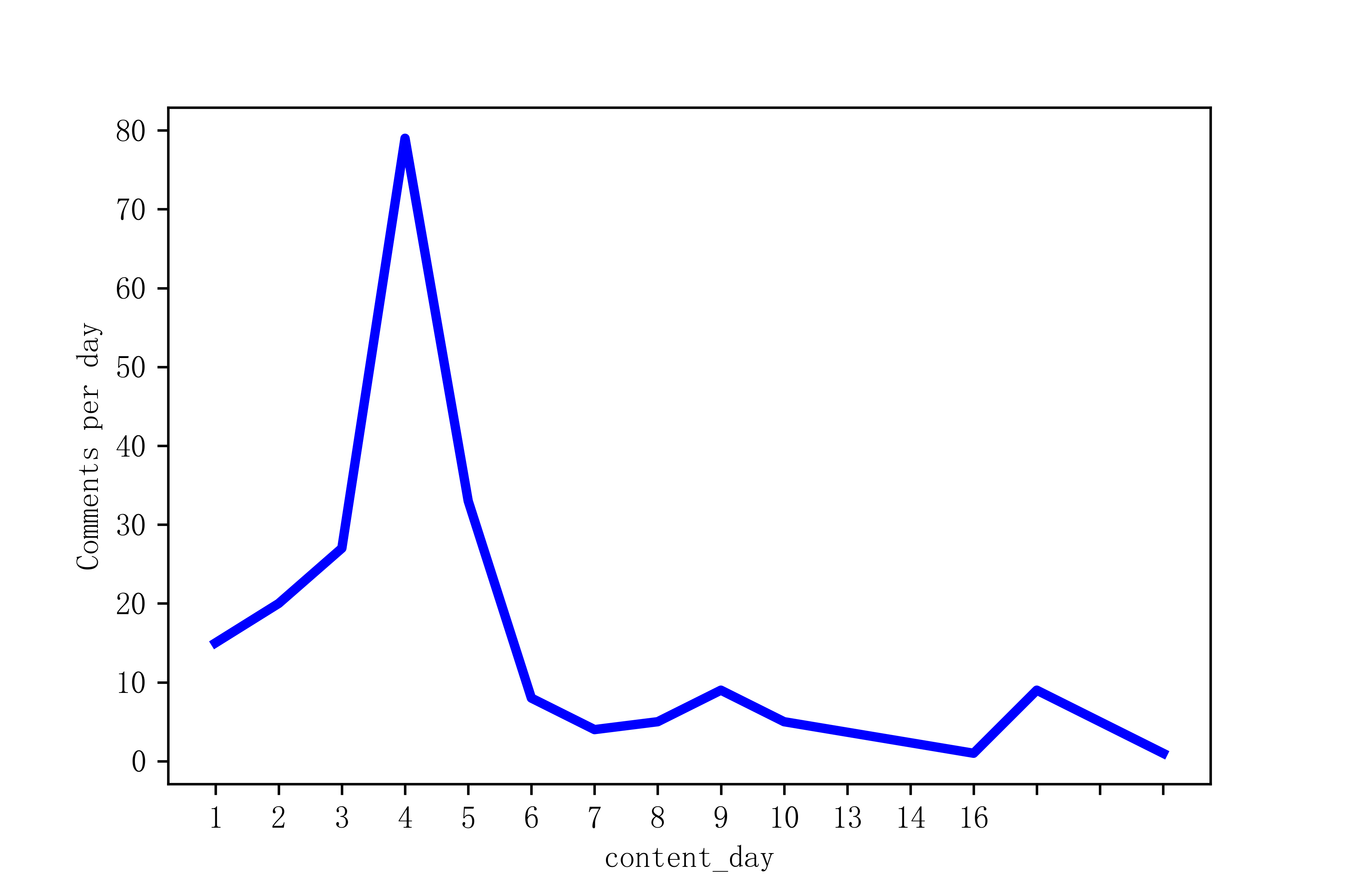 python与pycharm的关系_python与pycharm的关系