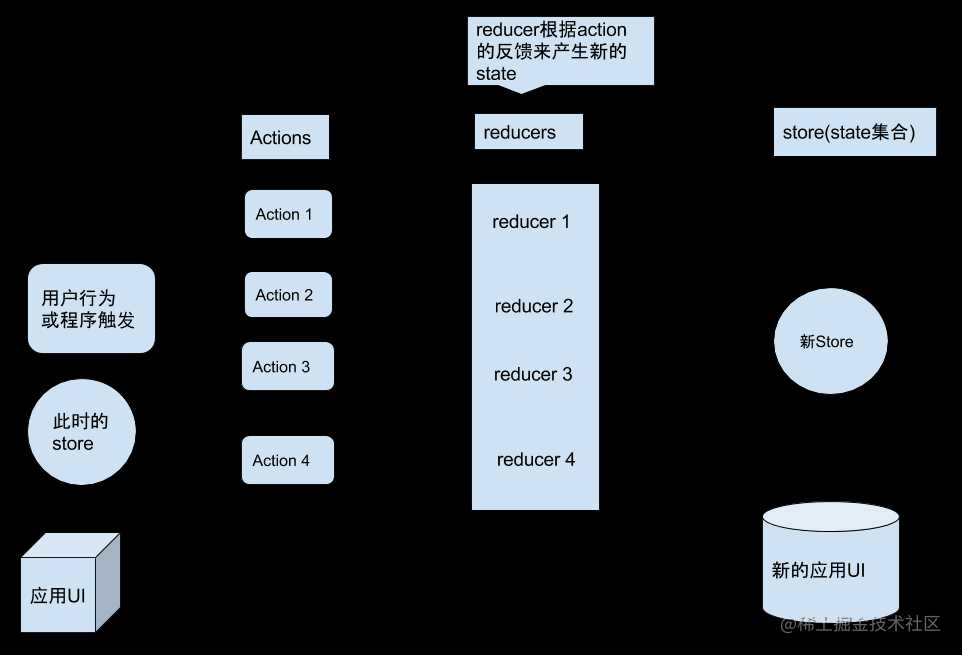 React Native面试知识点