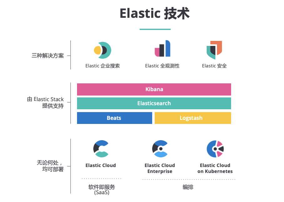 Elasticsearch 简介