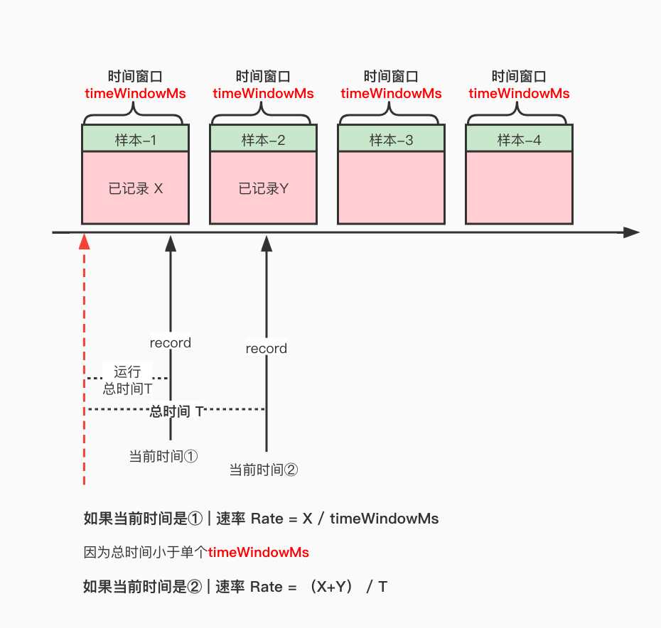 SampleRate 速率逻辑