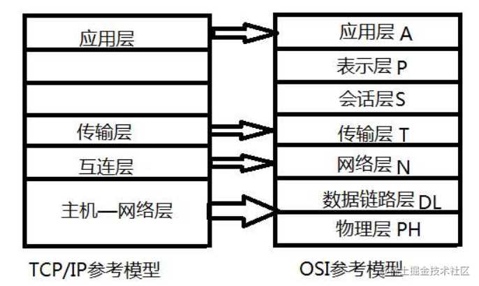 计算机网络基础 - 重学计算机网络系列(1)