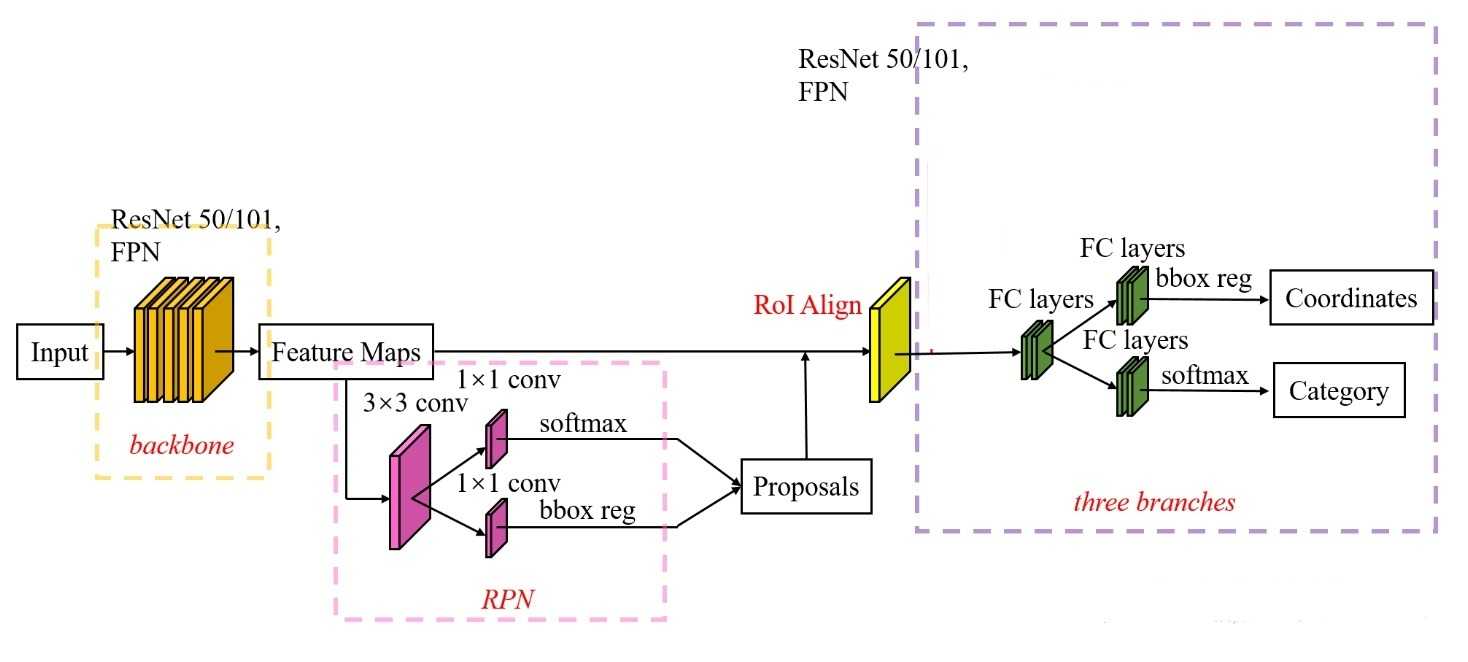 Pytorch Mask RCNN训练自定义数据集