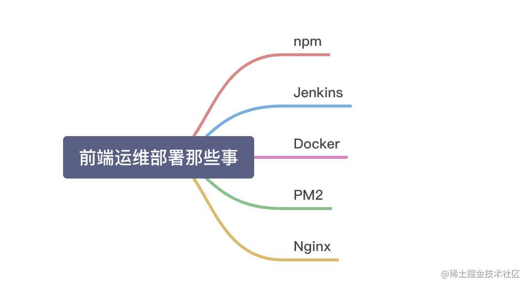 前端运维部署那些事