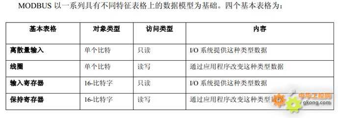 Modbus通讯协议详细解释