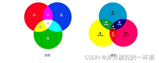 人眼视觉现象_人的眼睛成像原理「建议收藏」