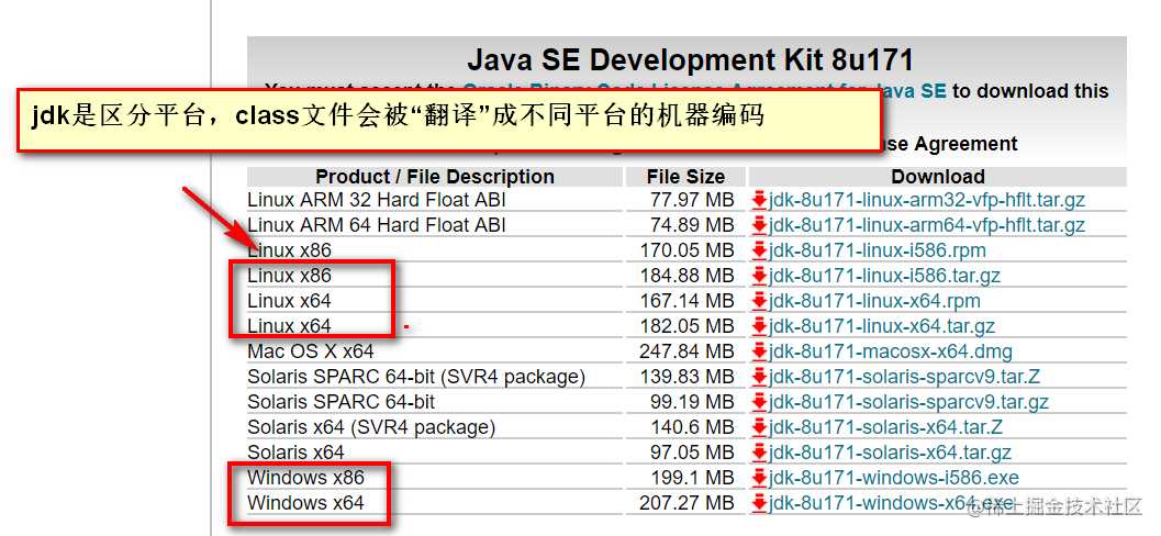 学习JVM是如何从入门到放弃的？