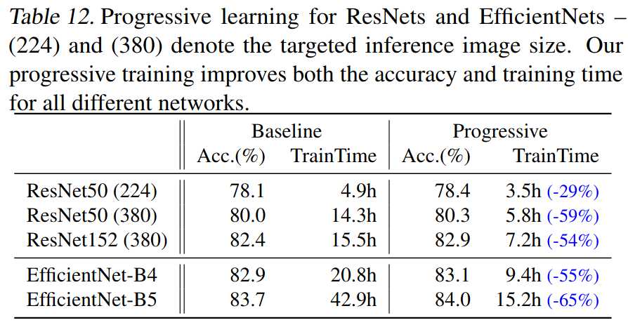 resnet and EfficientNetv1