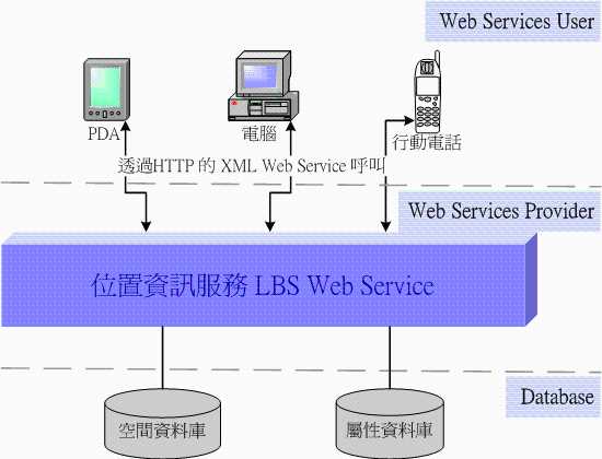 LBS(基于位置服务（Location Based Service）)