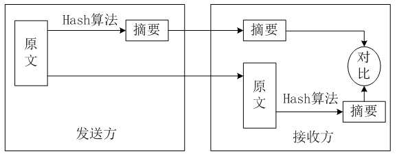 网络安全支付工具有哪些_计算机网络安全中心的物理安全包括「建议收藏」