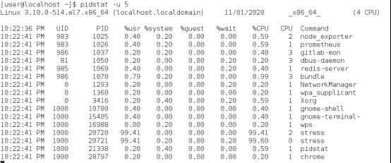 Linux性能优化（一）——stress压力测试工具