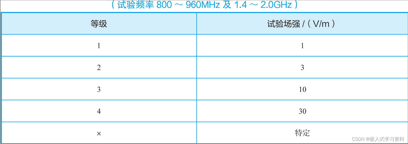 射频电磁场辐射抗扰度试验_电磁辐射传感器