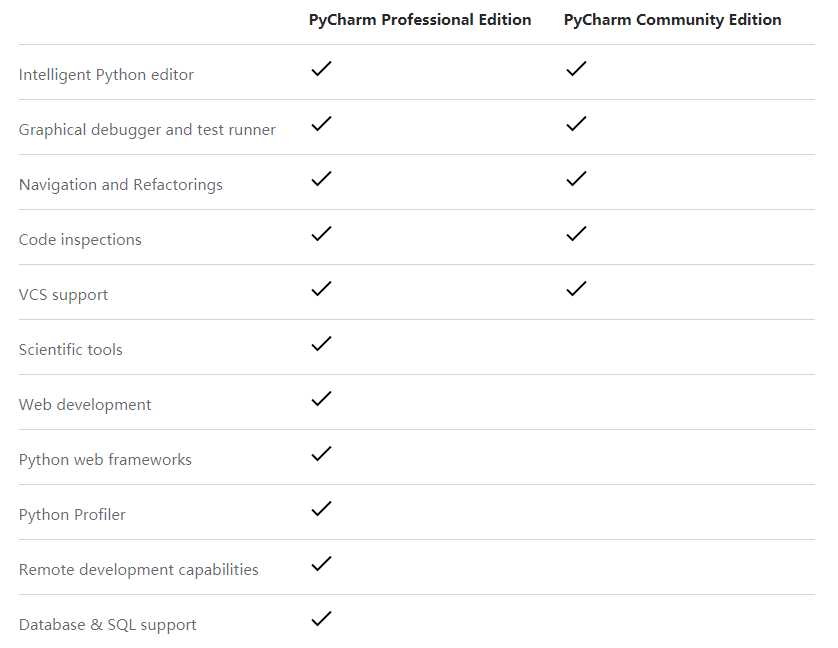 在Ubuntu中安装并配置Pycharm教程
