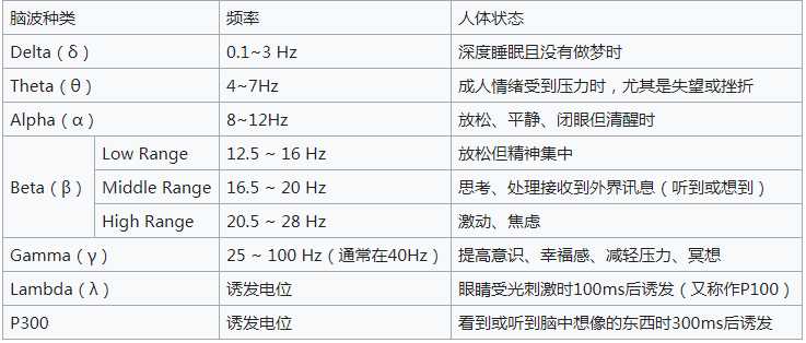 脑电EEG概念解释及深度学习结合