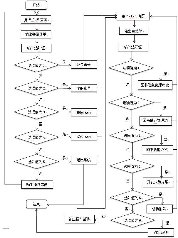 C语言图书管理系统设计报告