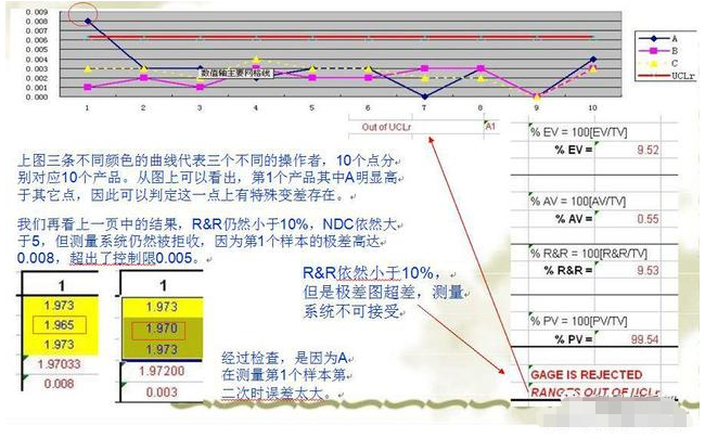 2021-10-26 MSA (测量系统分析）