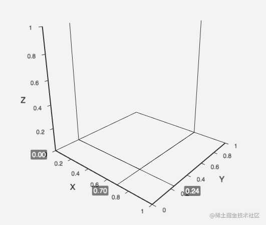 使用 ECharts GL 实现基础的三维可视化