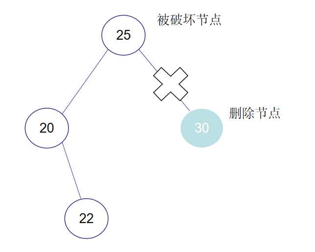 数据结构之——平衡二叉树（内容详解）