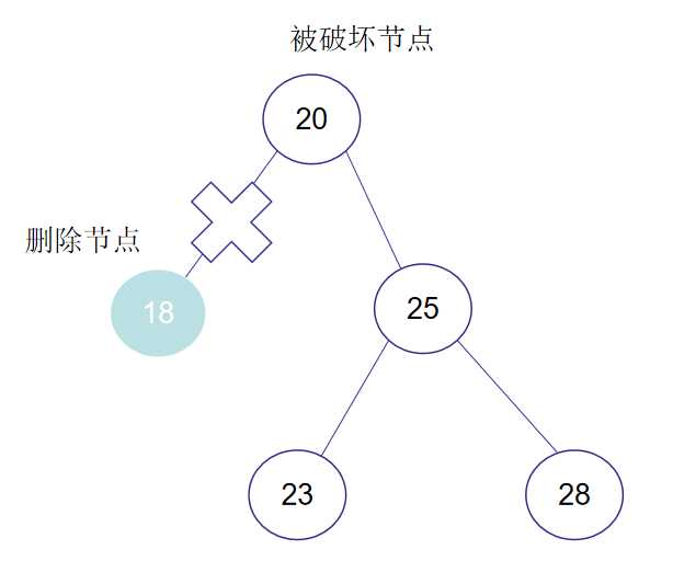 数据结构之——平衡二叉树（内容详解）