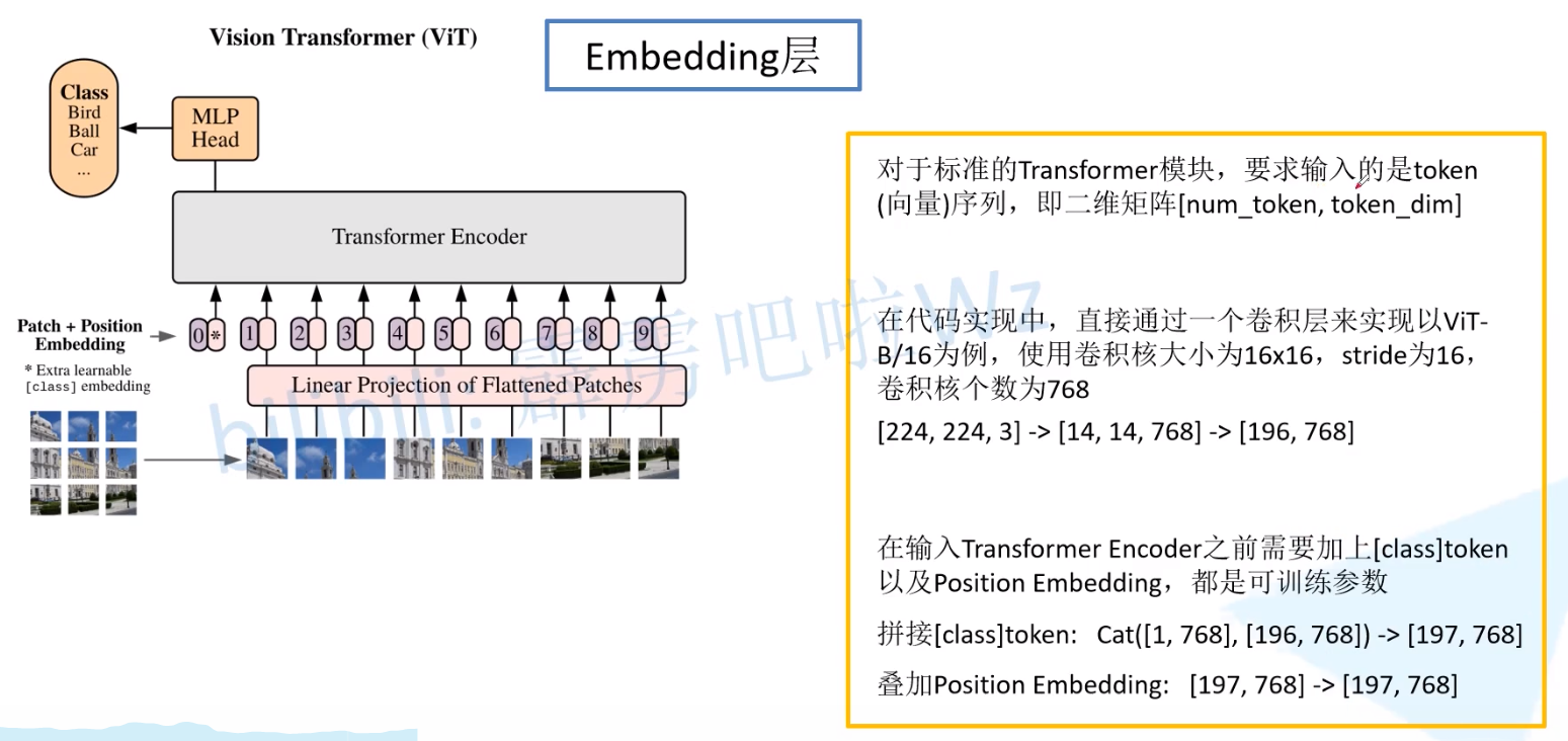 图像分类篇章-4-transformer，Vision TransFormer，swinTrans